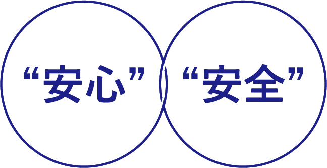 ①建物が存在する土地