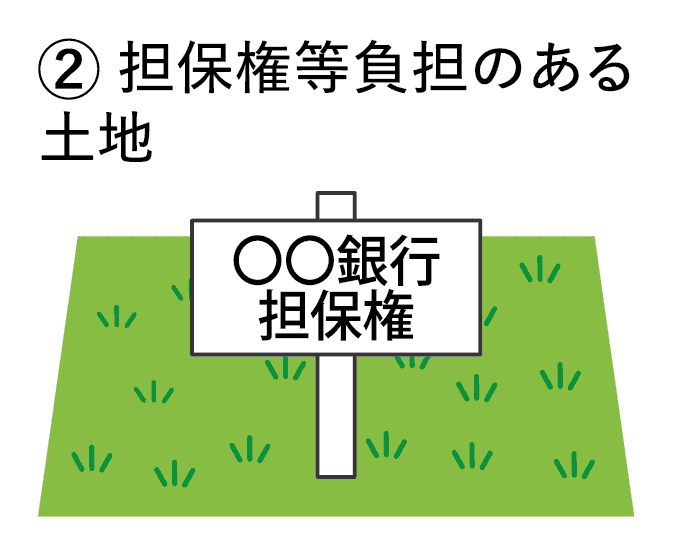 ①建物が存在する土地