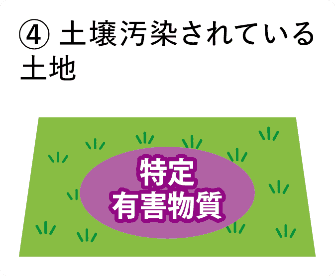①建物が存在する土地