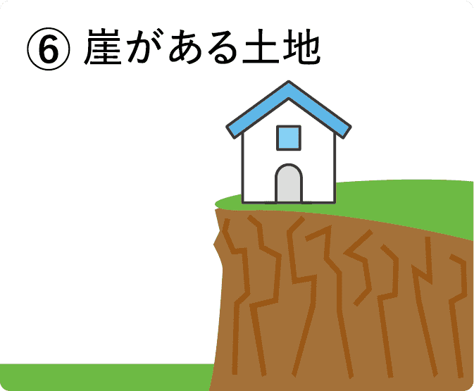 ①建物が存在する土地