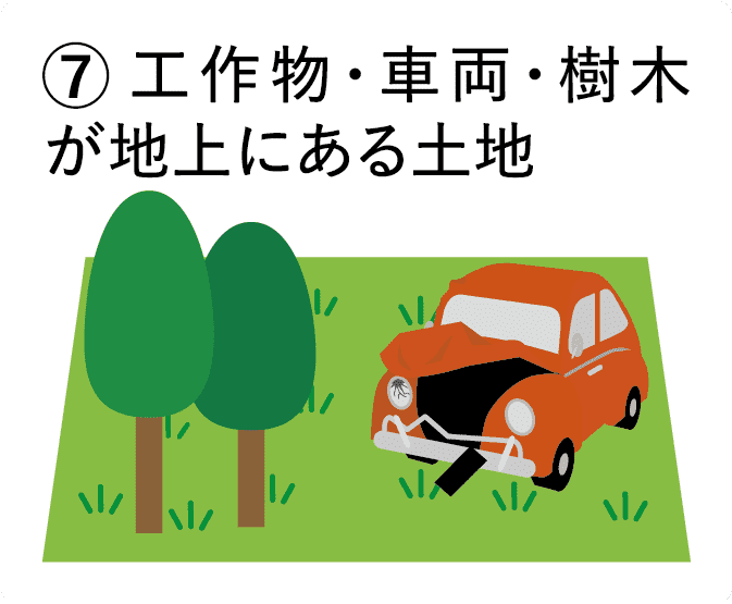 ①建物が存在する土地