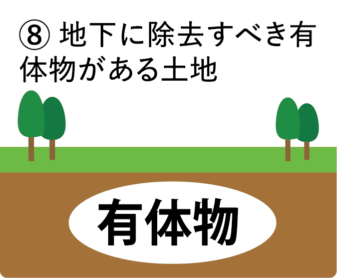 ①建物が存在する土地