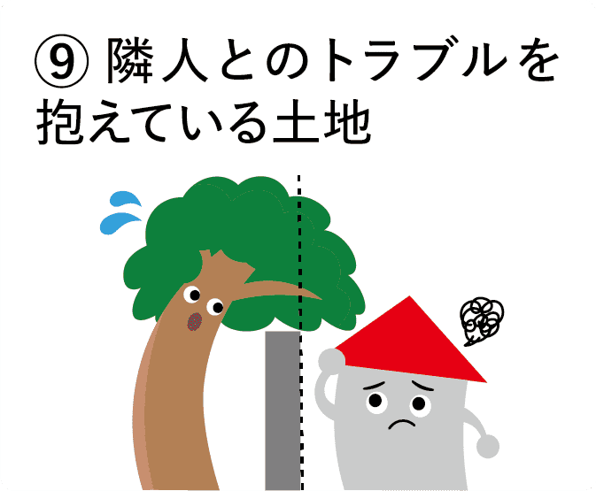 ①建物が存在する土地